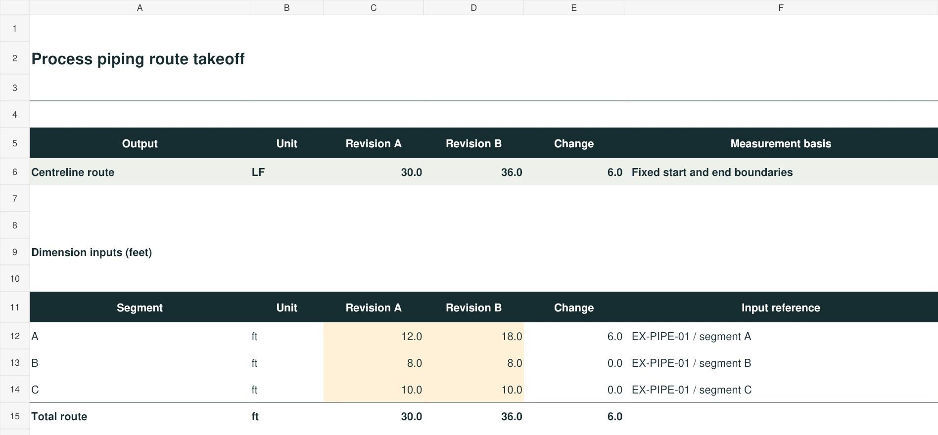 Actual worked Excel takeoff preview showing route quantities, segment inputs and the change between revisions A and B